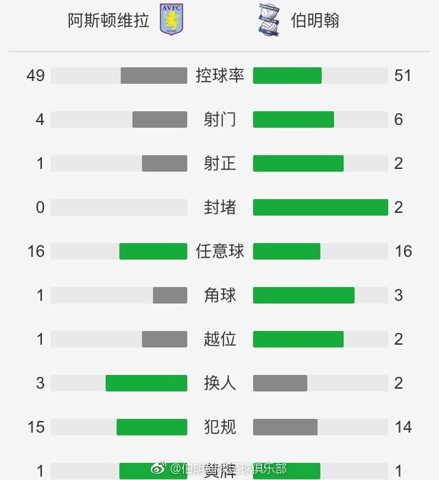 此役，活塞中锋詹姆斯-怀斯曼替补登场13分27秒，4中4拿下8分4篮板3盖帽。